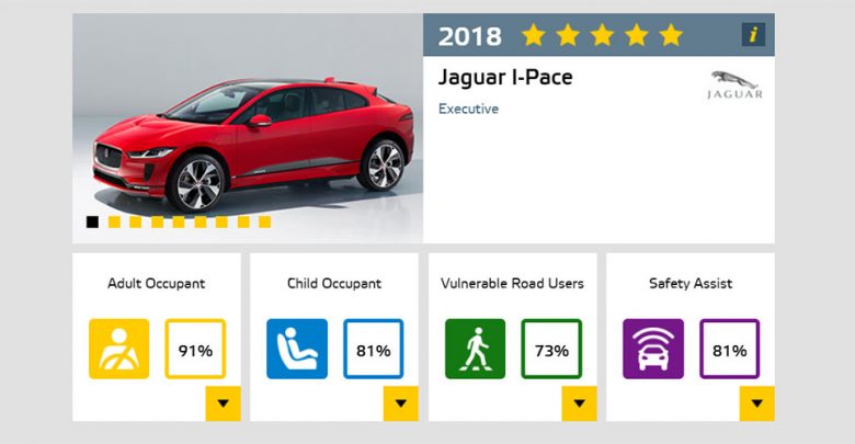 Jaguar I-Pace