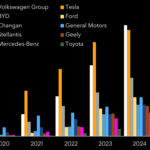 Volkswagen Tesla