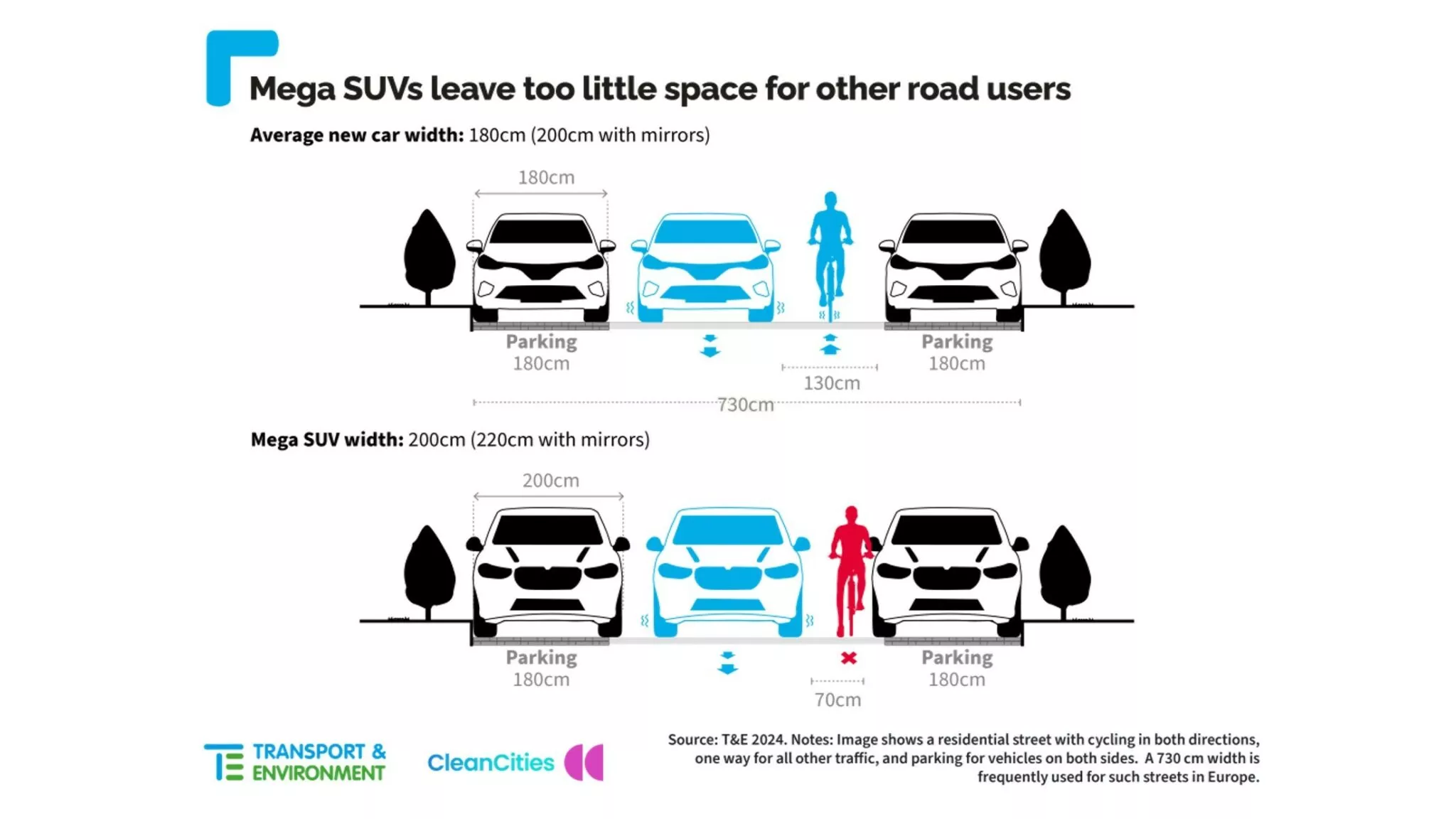 Се поголемите SUV димензии прават проблем во европските градови