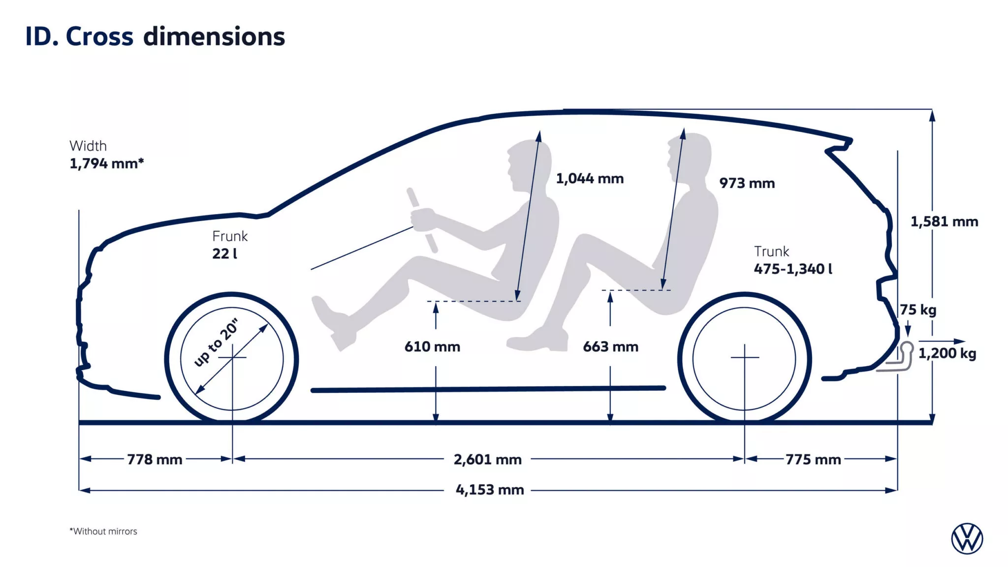 VW ID. Cross