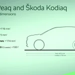 Skoda Peaq